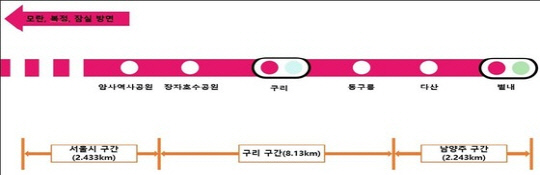 8호선 별내선 구리구간.(한국교통안전공단 제공)